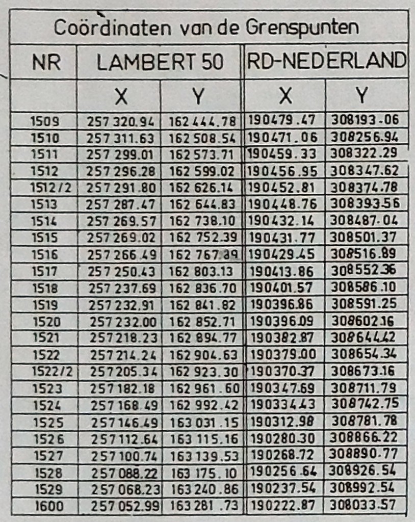 Coördinaten vd grenspunten 1509-1529.jpg