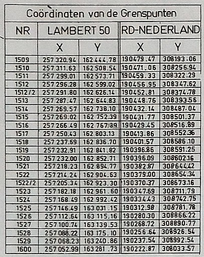 Coördinaten vd grenspunten 1509 -1529.jpg