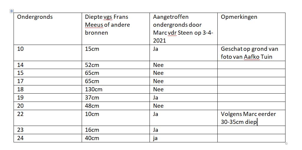 242-tabel-diepte-ondergrondse-paaltjes-screenprint.jpg