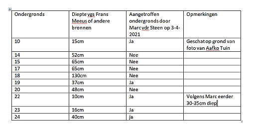 242-tabel-diepte-ondergrondse-paaltjes-screenprint.jpg